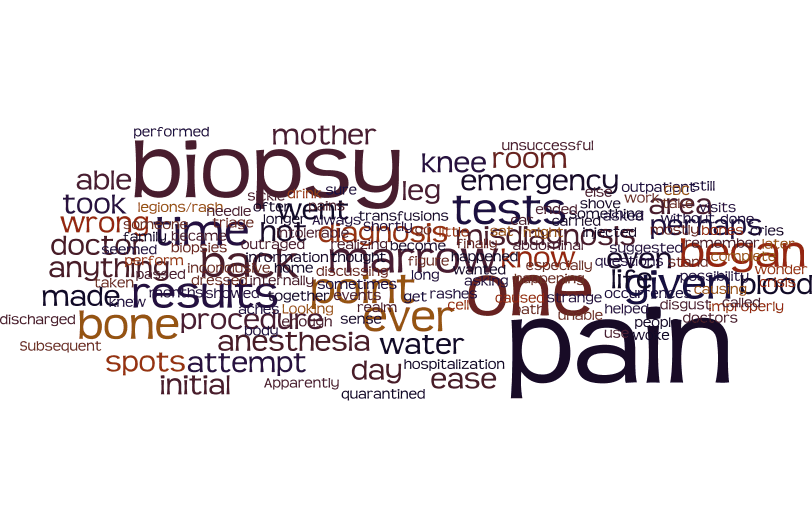 sickle cell word cloud